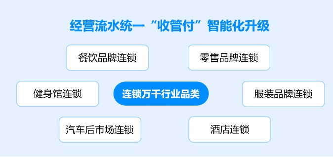 商业品牌连锁场景主图